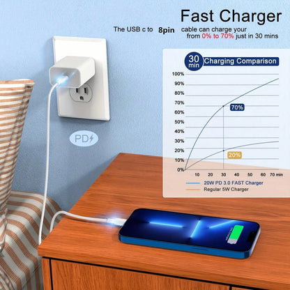 1-4pcs US Plug PD 20W Fast Charging Wall Adapter Compatible With IPhone 17 Pro Max/17 Pro/Air/17/16/15/14/13/12/11/XS/XR/8/7/6/ S25/S24/S23/S22/S21/S20 Ultra Plus/ Series