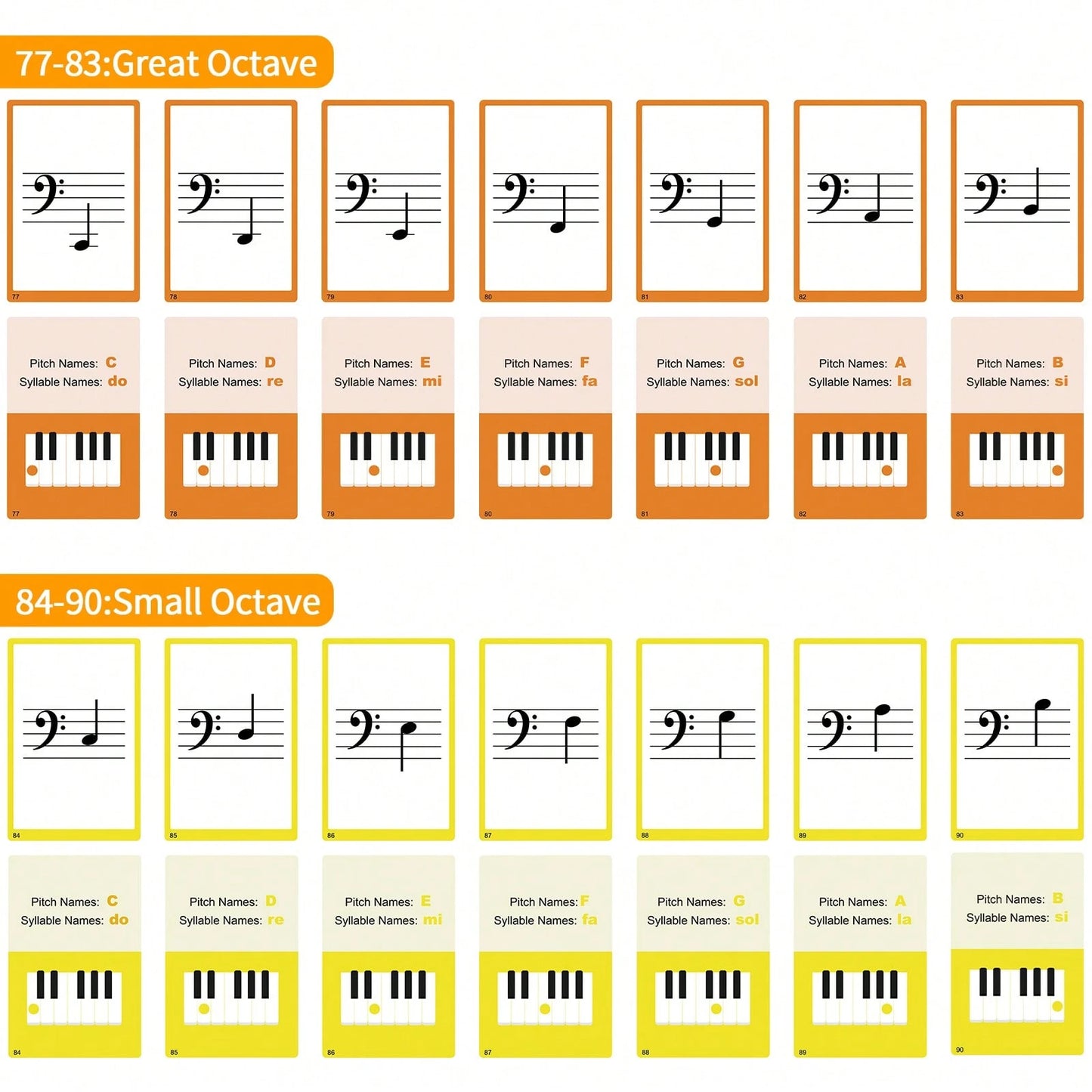 104pcs Piano Music Theory Flashcards Set, Piano Note Memory Cards, Piano & Keyboard Music Theory Learning Cards, Music Theory Study Cards, Including 76pcs Music Theory Cards And 28pcs Note Cards, Suit