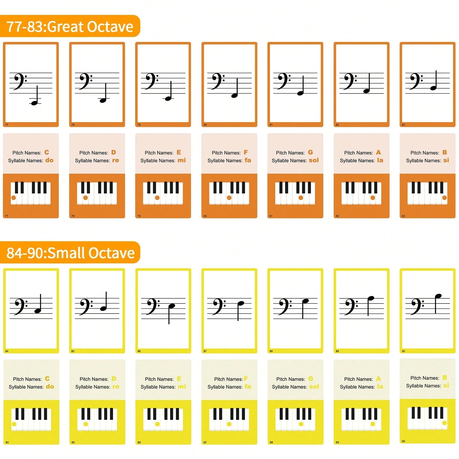 104pcs Piano Music Theory Flashcards Set, Piano Note Memory Cards, Piano & Keyboard Music Theory Learning Cards, Music Theory Study Cards, Including 76pcs Music Theory Cards And 28pcs Note Cards, Suit