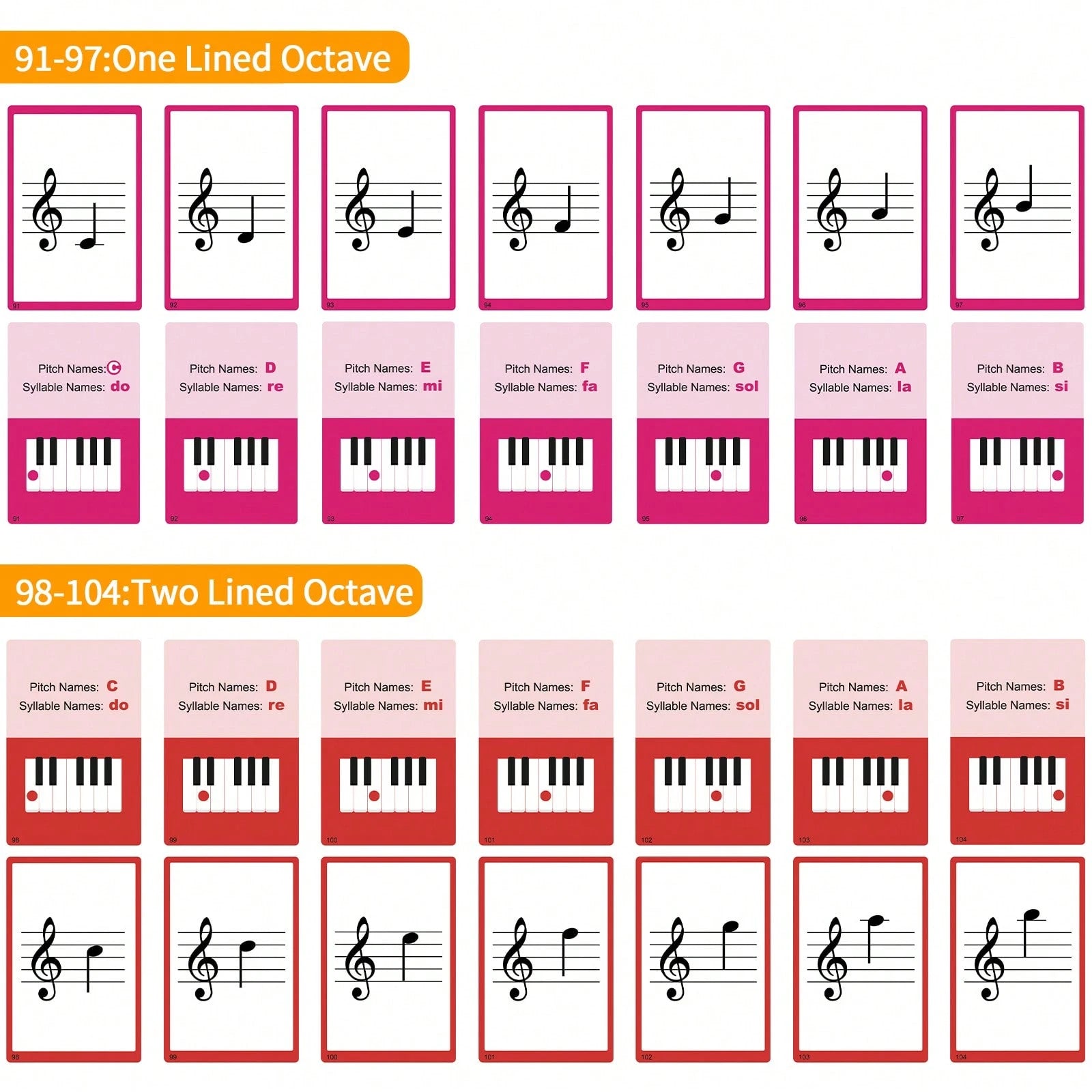 104pcs Piano Music Theory Flashcards Set, Piano Note Memory Cards, Piano & Keyboard Music Theory Learning Cards, Music Theory Study Cards, Including 76pcs Music Theory Cards And 28pcs Note Cards, Suit