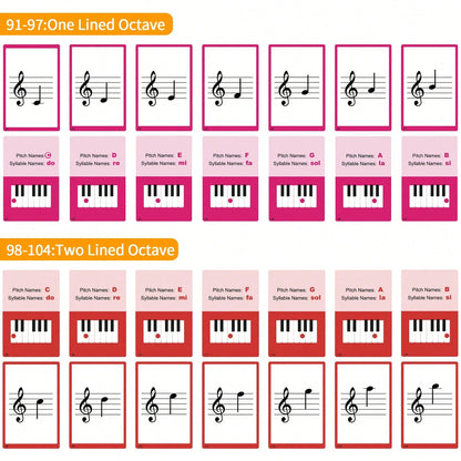 104pcs Piano Music Theory Flashcards Set, Piano Note Memory Cards, Piano & Keyboard Music Theory Learning Cards, Music Theory Study Cards, Including 76pcs Music Theory Cards And 28pcs Note Cards, Suit