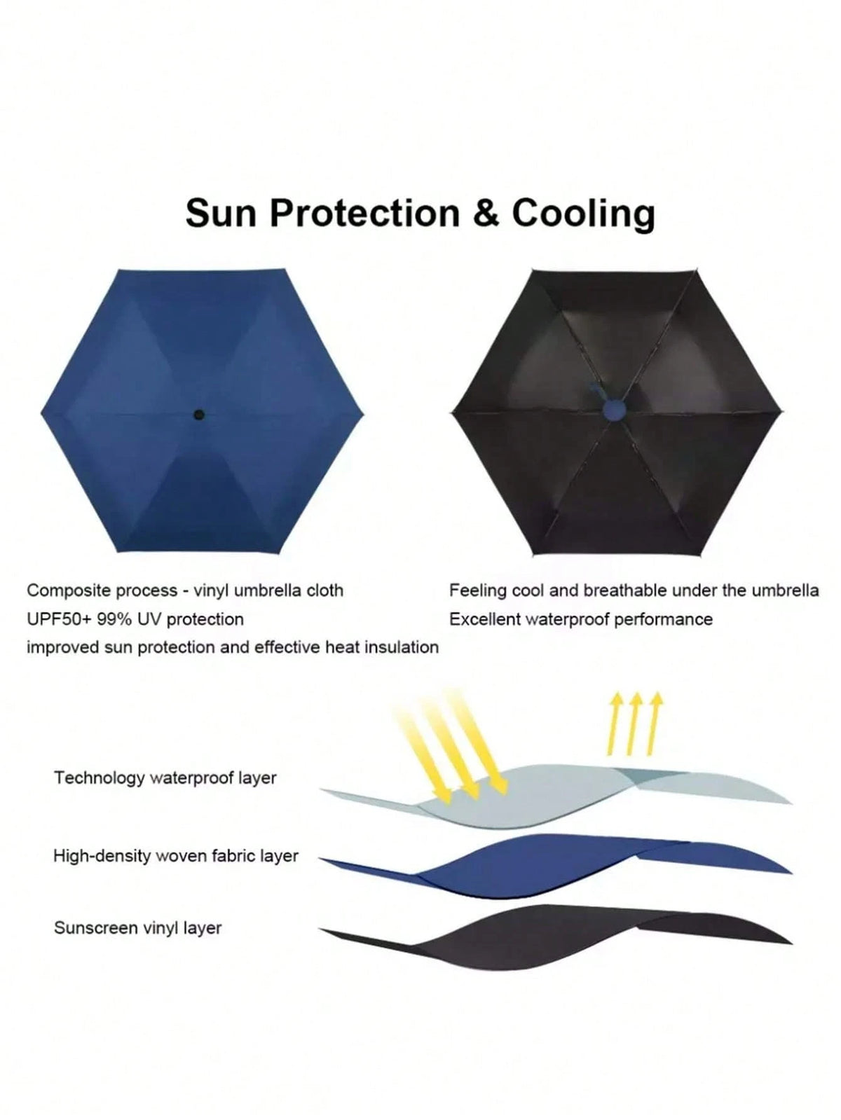 1pc Mini Outdoor UPF50+ UV Protection Waterproof Sun Umbrella, Dual-Use Rain And Sun Umbrella, Great Holiday Gift Choice