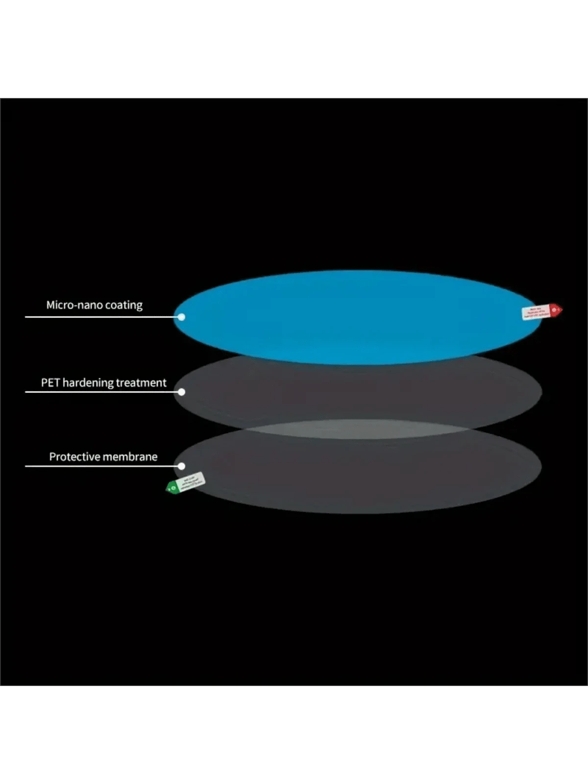 2pcs Anti-Rain Film For Car Rearview Mirrors, Side Windows & Reverse Mirrors, Waterproof And Fog-Resistant Nano Film