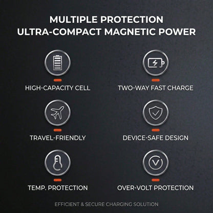 5000mAh Magnetic Wireless Power Bank Wallet Design 15W Wireless Charging 22.5W Wired Fast Charging Built-In Card Slot Ultra Slim Portable Phone Battery Pack Smart Trickle Charging Compatible With IPho
