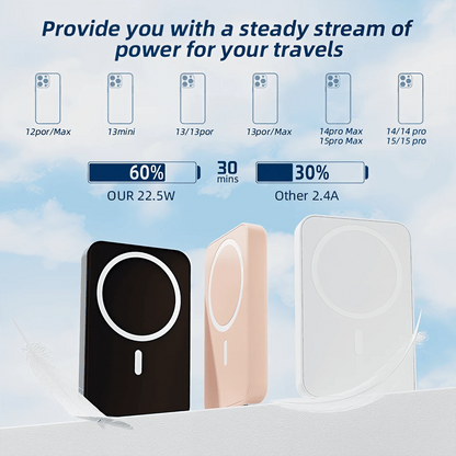5000mAh Strong Magnetic Wireless Power Bank 15W Wireless Charging 22.5W PD Fast Charging Ultra Slim Portable Charger Travel Essentials Compact Pocket Phone Charger For IPhone 17 Pro 16 Pro Max 15 Plus