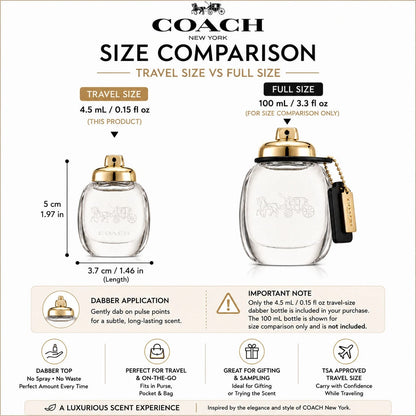 Coach New York Eau De Parfum For Women(Mini) 0.15 Fl Oz/4.5 Ml(Mini Travel Size Perfume)
