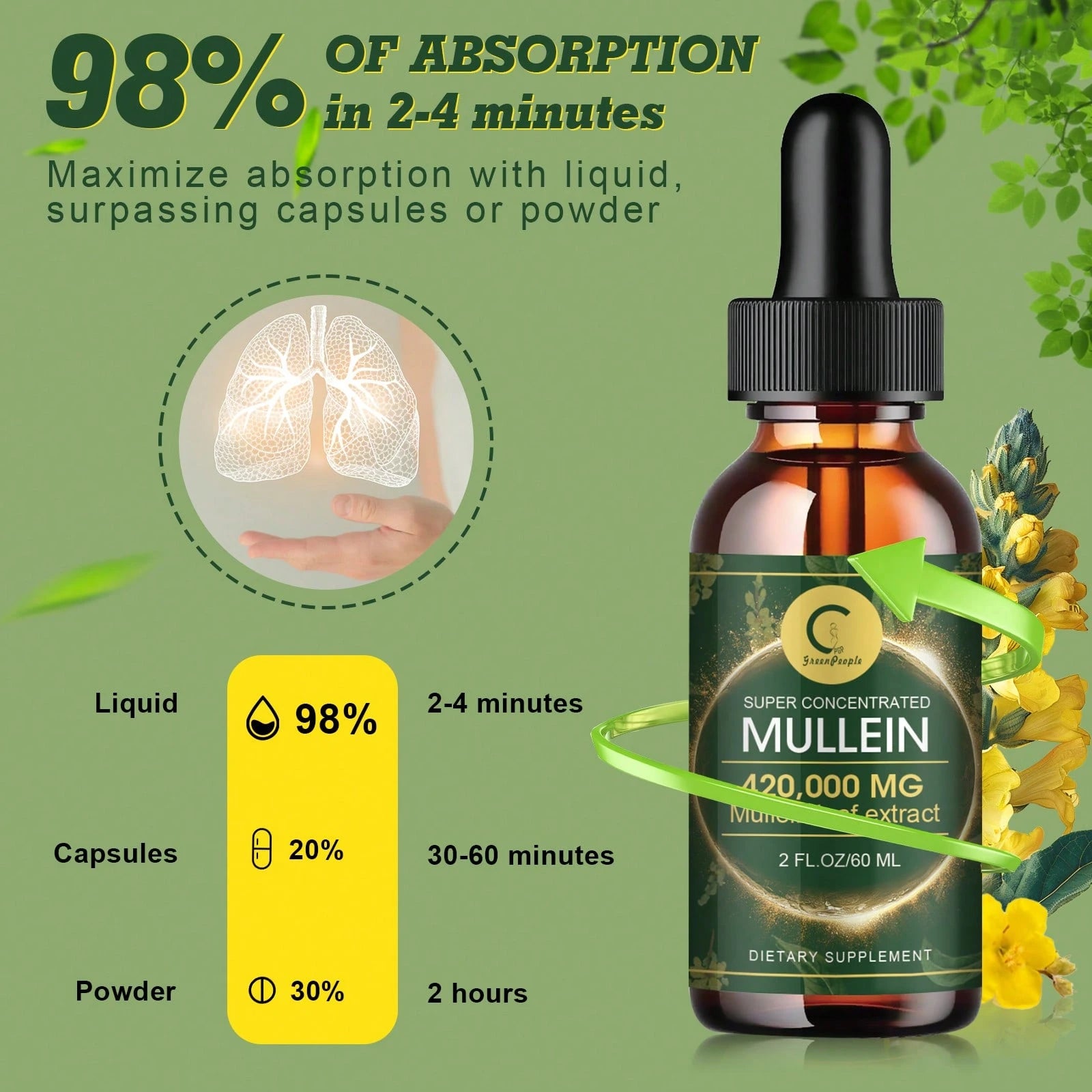 GREENPEOPLE Mullein Leaf Extract Natural Liquid Drops Healthy Lung Cleanse Respiratory 60ML