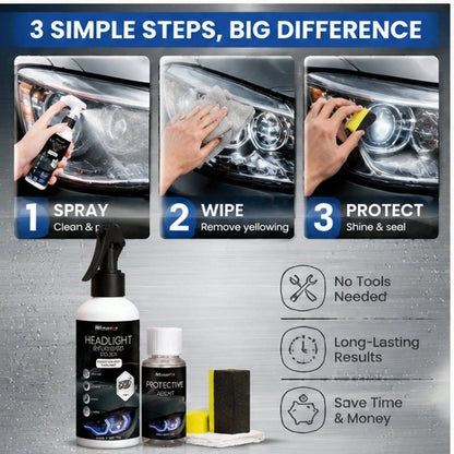 Hikmarion Headlight Restoration Kit- UV-Resistant, Easy DIY Shine Reviver For Foggy, Yellowed Car Lights