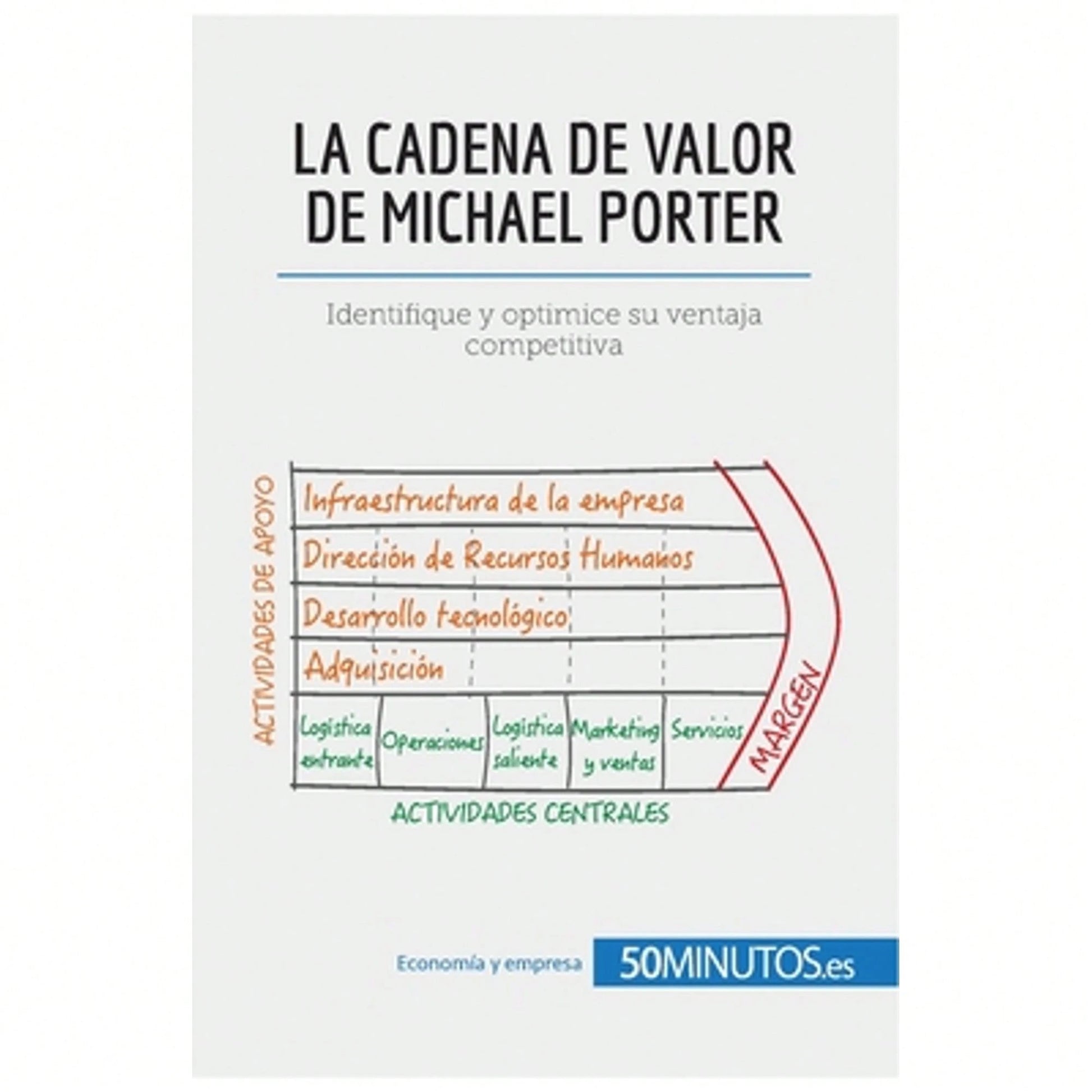 La Cadena De Valor De Michael Porter: Identifique Y Optimice Su Ventaja Competitiva (Paperback) By 50minutos