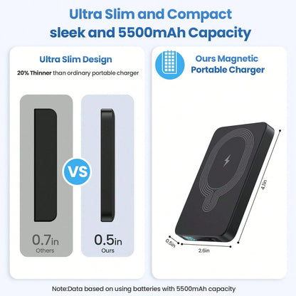 Matching Style Vol. 3 Magnetic Wireless Power Bank 5500mAh Mobile Power Supply 18W Ultra-Fast Charging Portable Mobile Phone Charger Compatible With Iphone17/1615/14/13/12pro Max AIR Device/Android (U