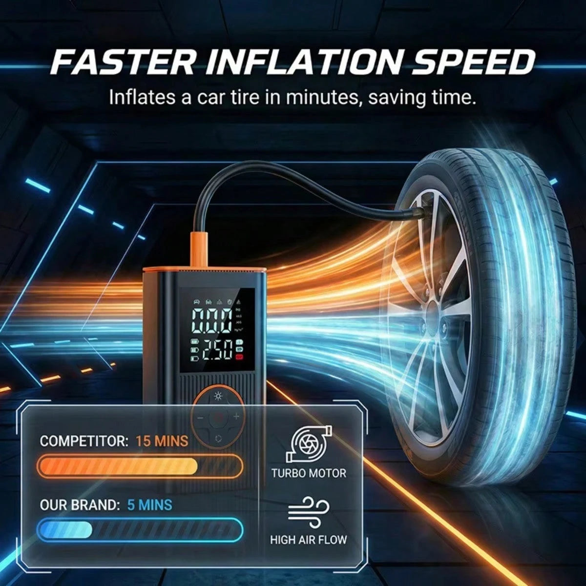 Portable Air Pump Inflator- Car Tire Air Pump, 150PSI Wireless Air Pump With Pressure Gauge And LED Light- 3x Faster Inflation For Cars, Motorcycles, Balls And Bicycles, Black 7.4V/DC12V 1800MAH
