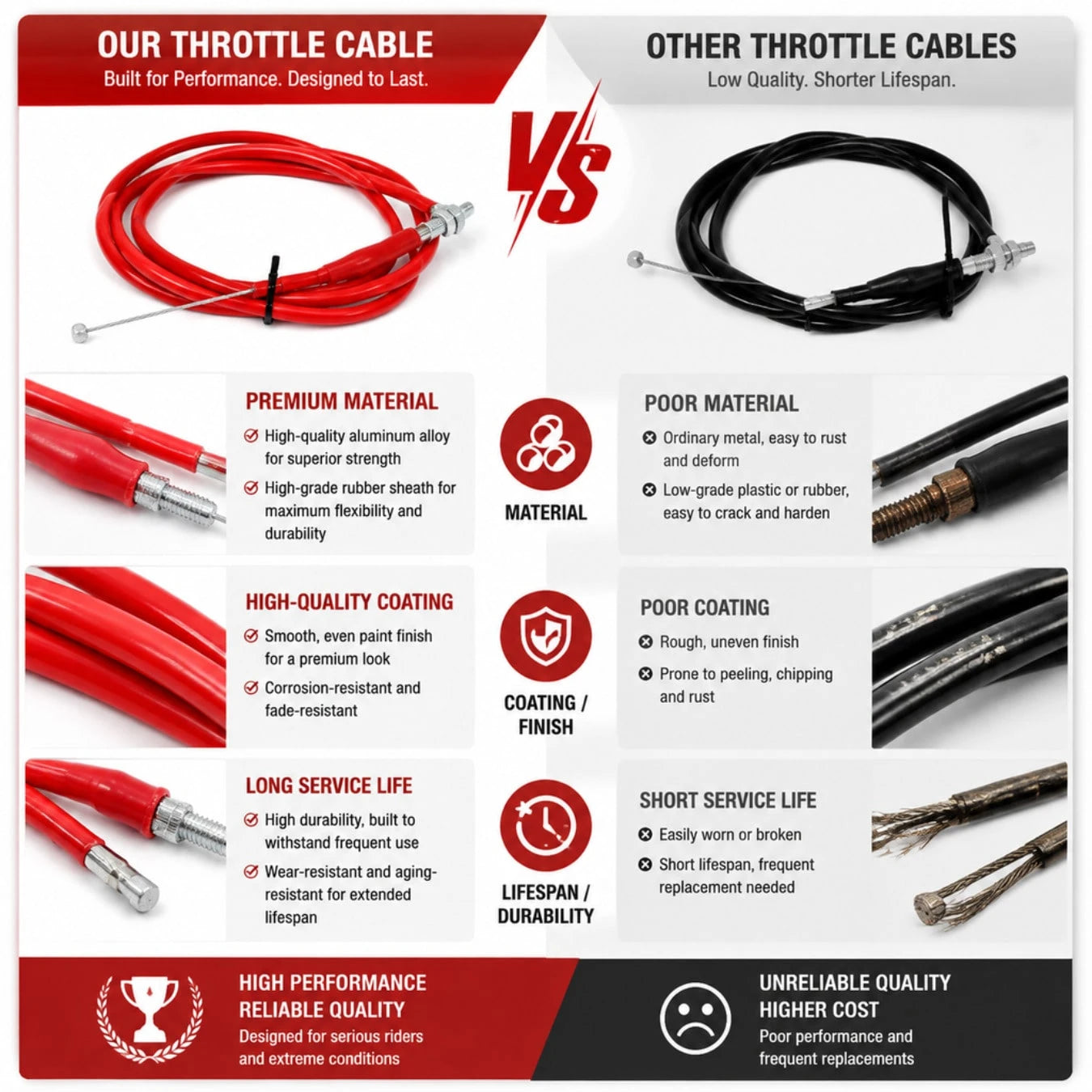 Universal Motorcycle Throttle Cable| Colorful Clutch Cable| Mechanical Steel Wire Smooth Control Cable Suitable For CRF150F CRF230F TTR125 TTR230 Kawasaki KLX140 50cc-250cc Dirt Bike Pit Bike ATV